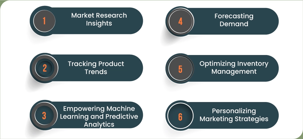 Significance-of-Flipkart-Product-Listing-Datasets